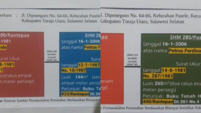 Jejak Kejanggalan SHM di Balik Perkara Tanah Garin Bulo